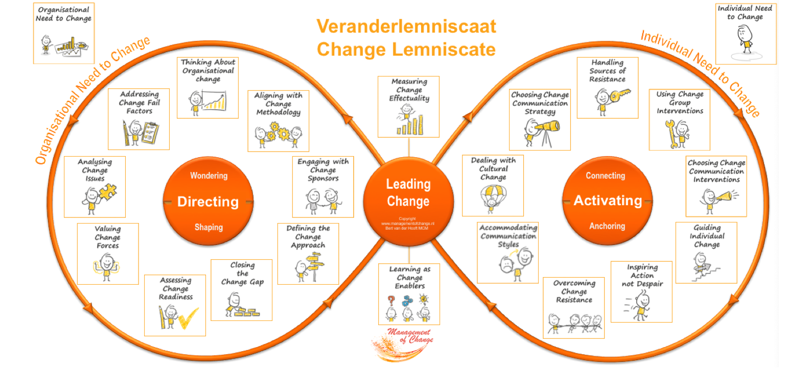 Course Image Change Activation Masterclass [JAN 2020]