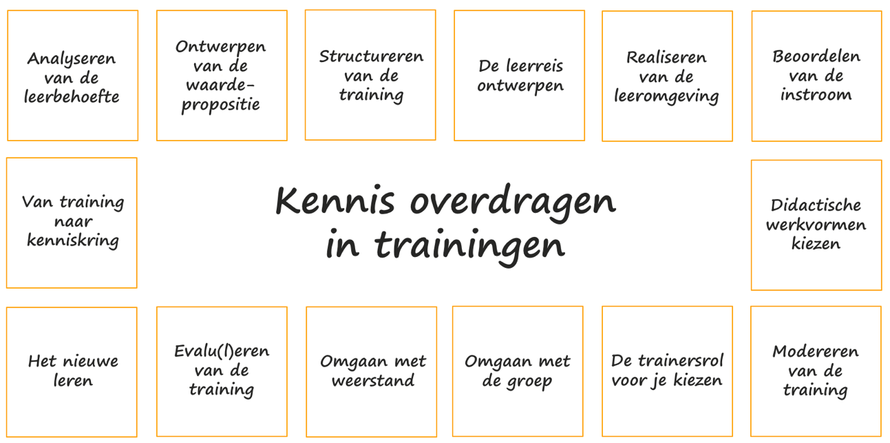 Course Image Kennis Overdragen met Trainingen [KOMT]